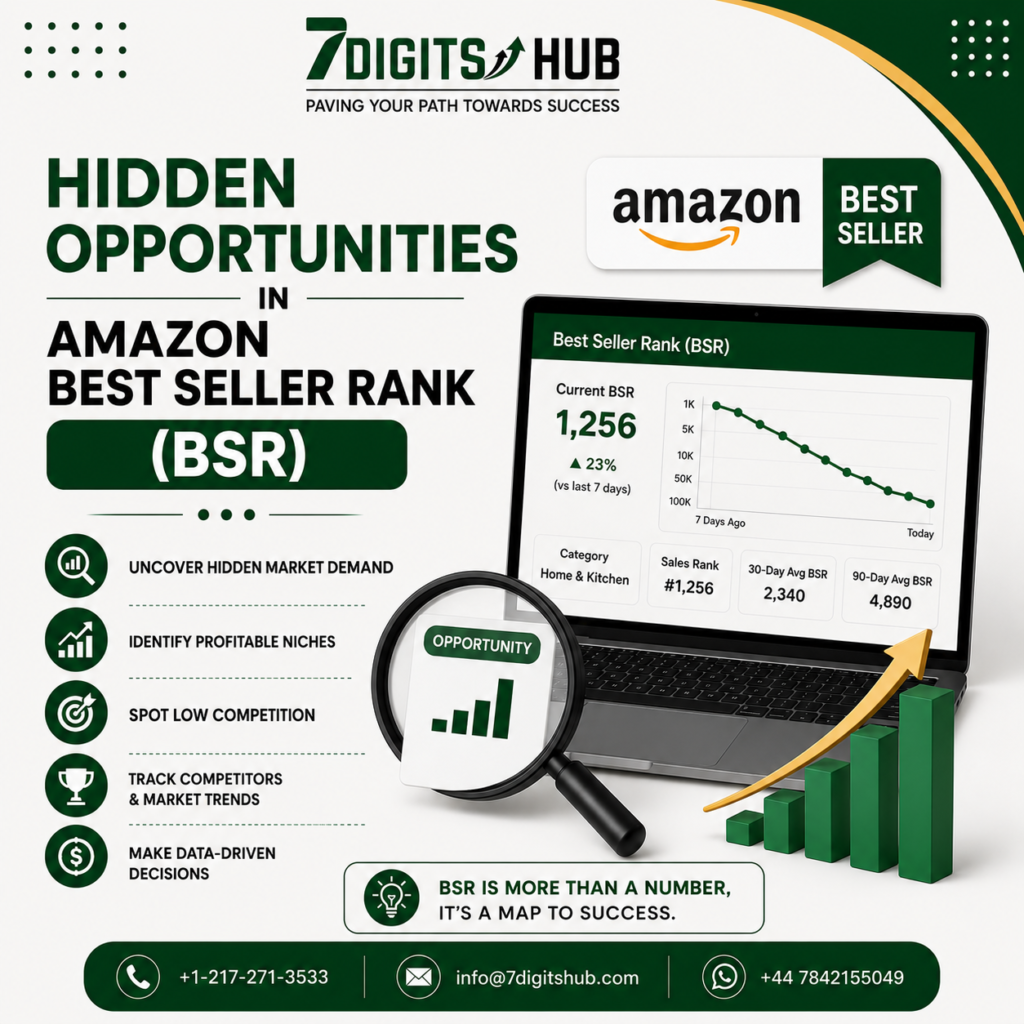Infographic explaining Amazon Best Seller Rank (BSR) and how it helps sellers analyze product demand, competition, sales trends, and market opportunities.