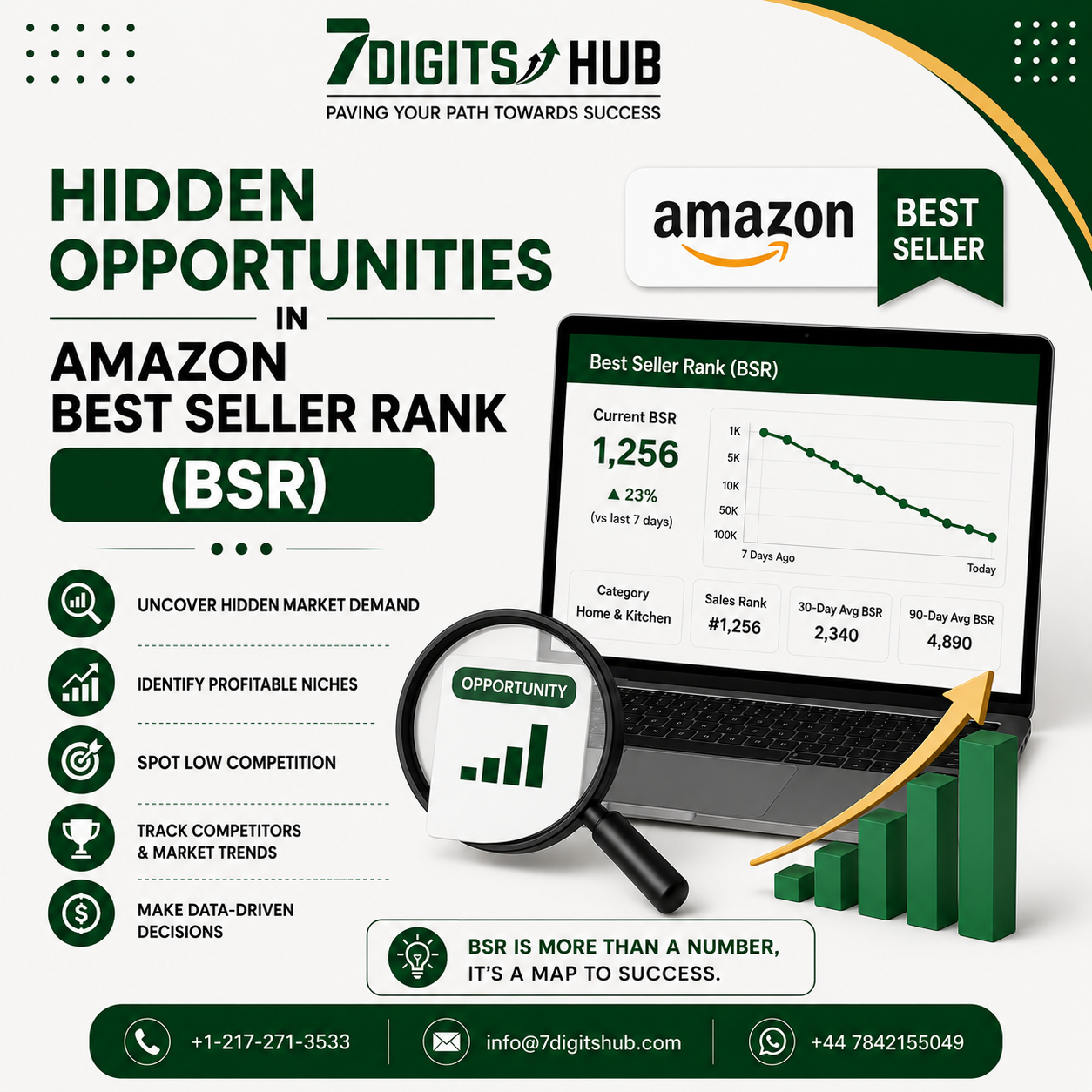 Infographic explaining Amazon Best Seller Rank (BSR) and how it helps sellers analyze product demand, competition, sales trends, and market opportunities.