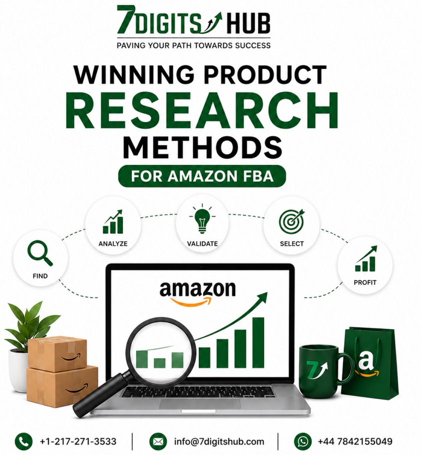 Winning product research methods for Amazon FBA showing product analysis, validation, selection, and profit growth strategy