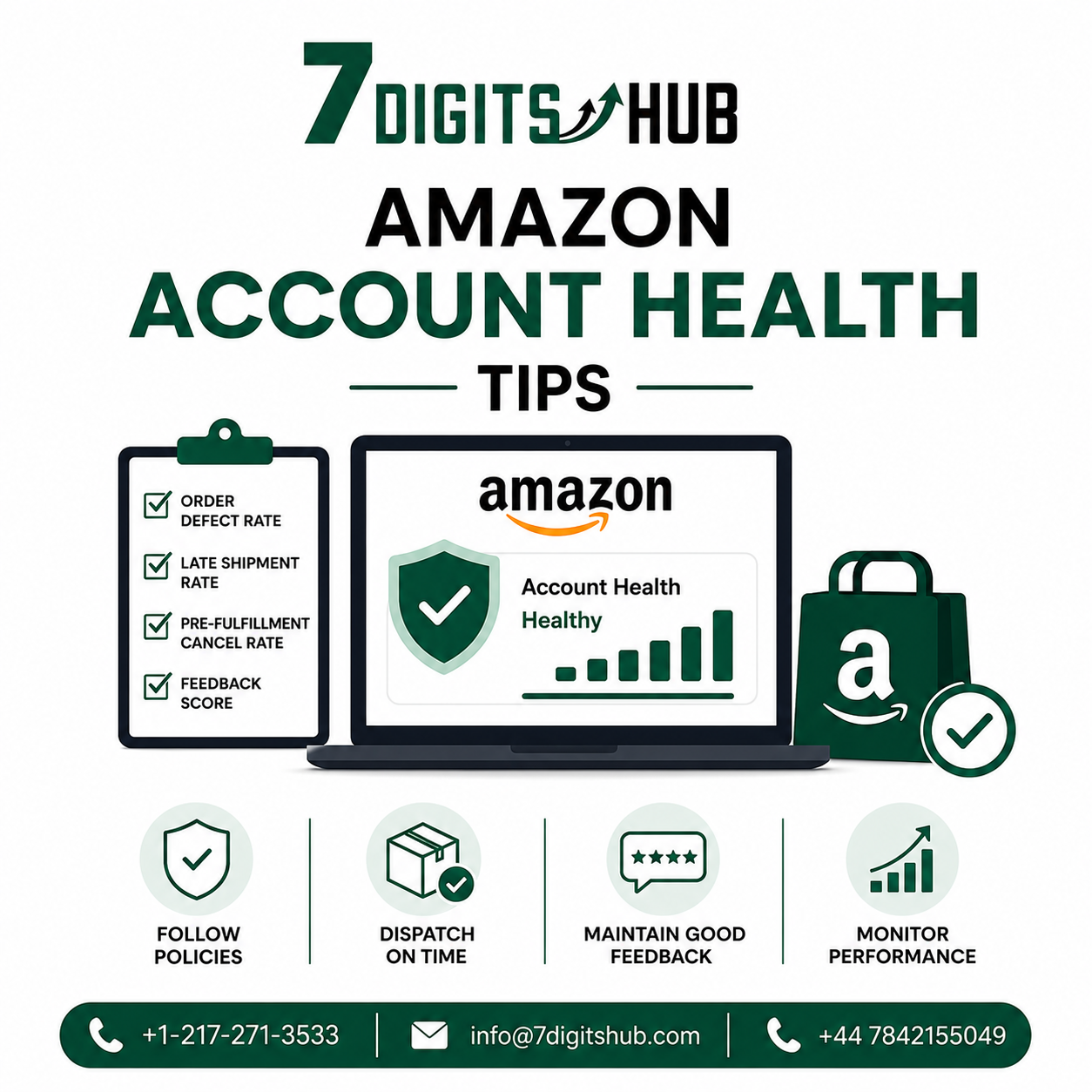 Infographic explaining Amazon Account Health tips, including order defect rate, late shipment rate, pre-fulfillment cancel rate, feedback score, policy compliance, and seller performance monitoring.