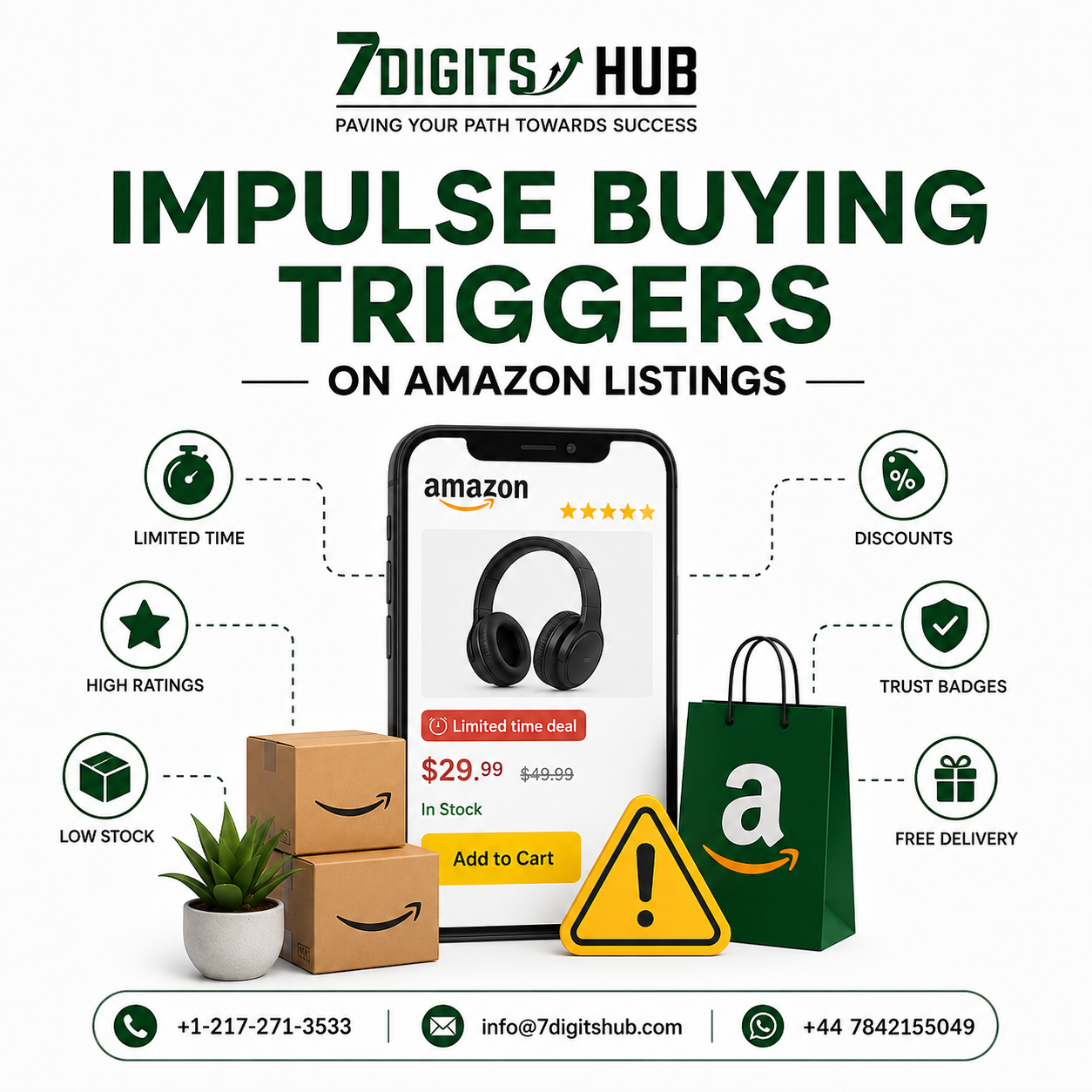 Amazon product listing showing impulse buying triggers including limited-time offers, discounts, trust badges, free delivery, high ratings, and low stock notifications.