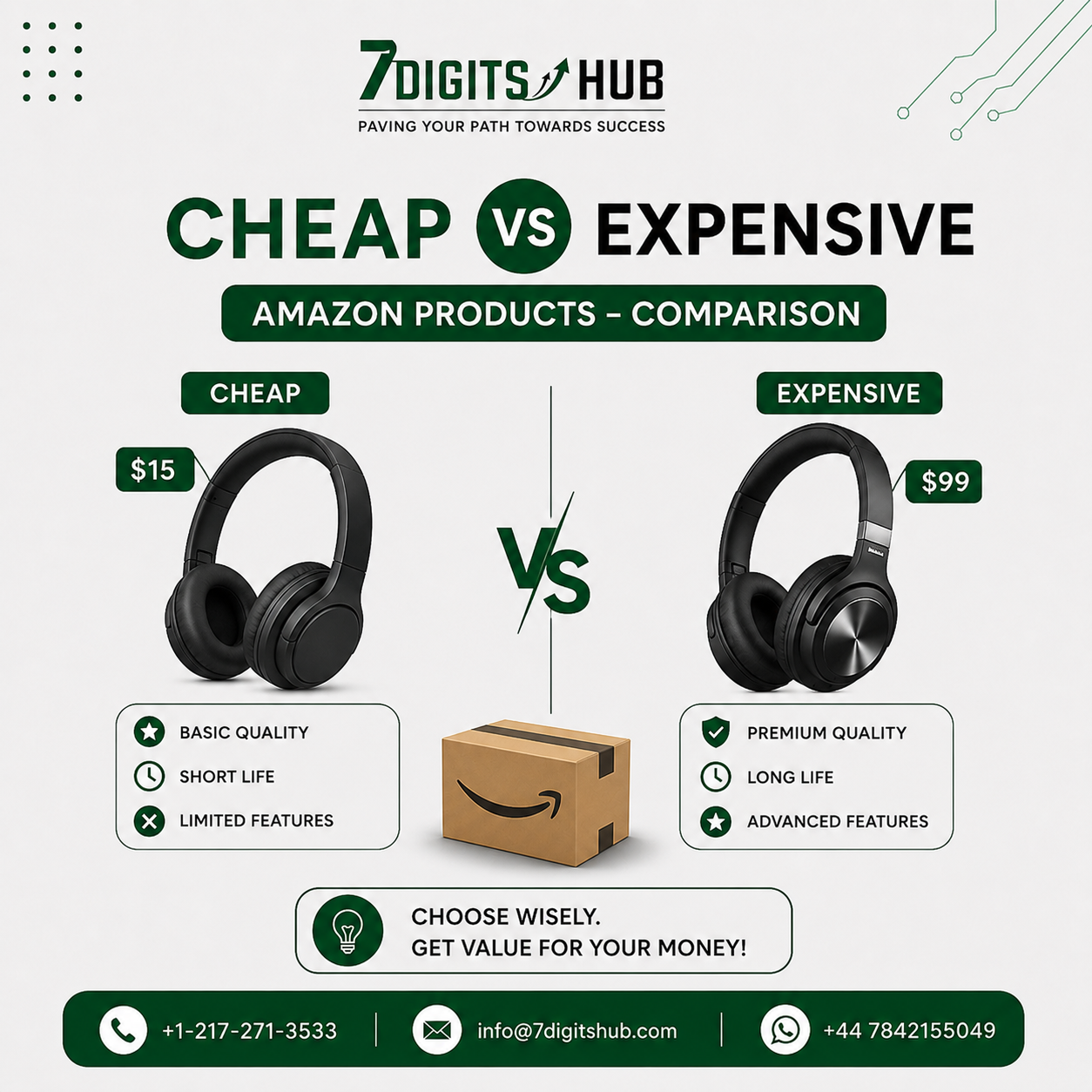Cheap vs Expensive Amazon products comparison showing budget and premium headphones with quality, price, and feature differences.