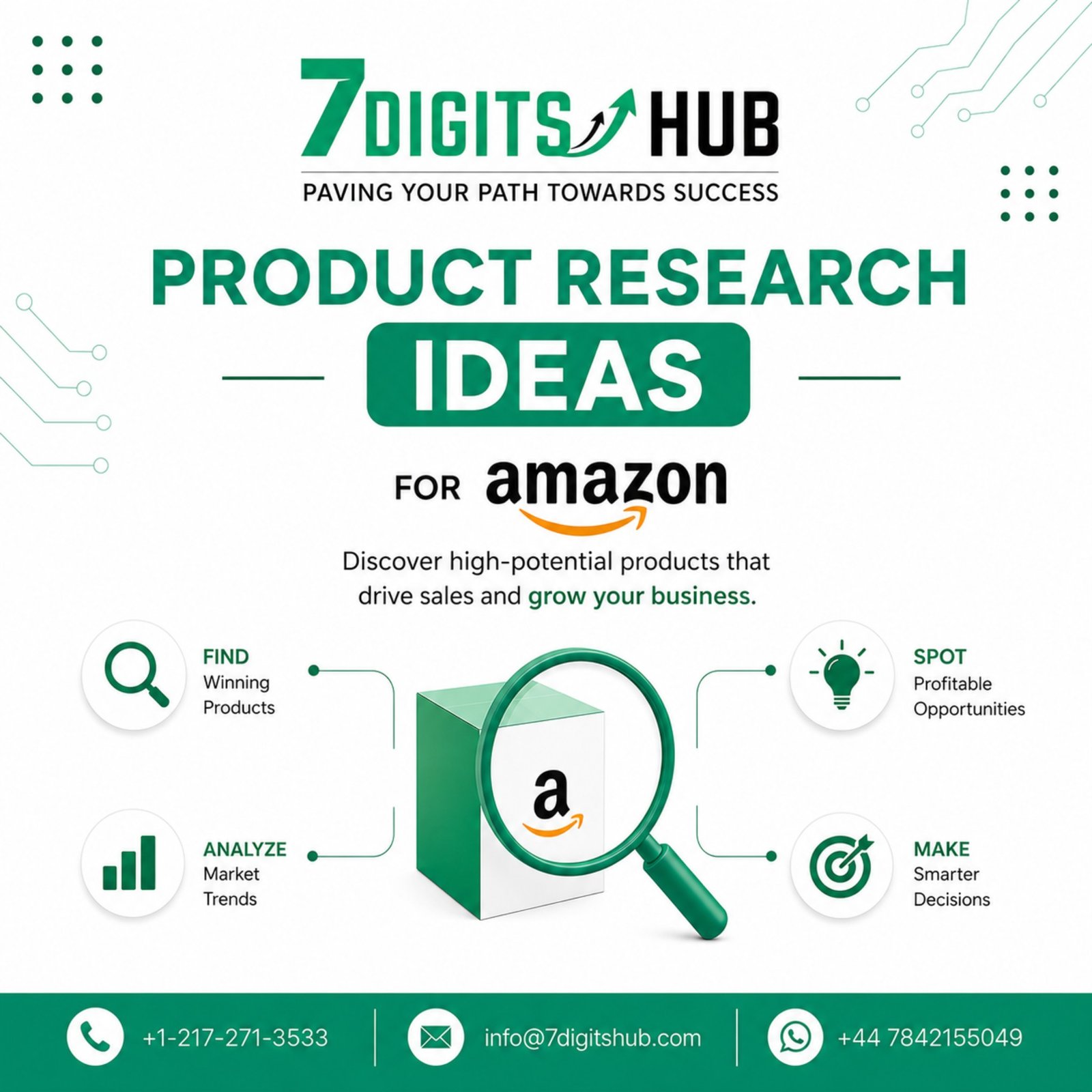 Amazon Product Research Ideas infographic showing how to find winning Amazon products, analyze market trends, identify profitable opportunities, and make smarter selling decisions.