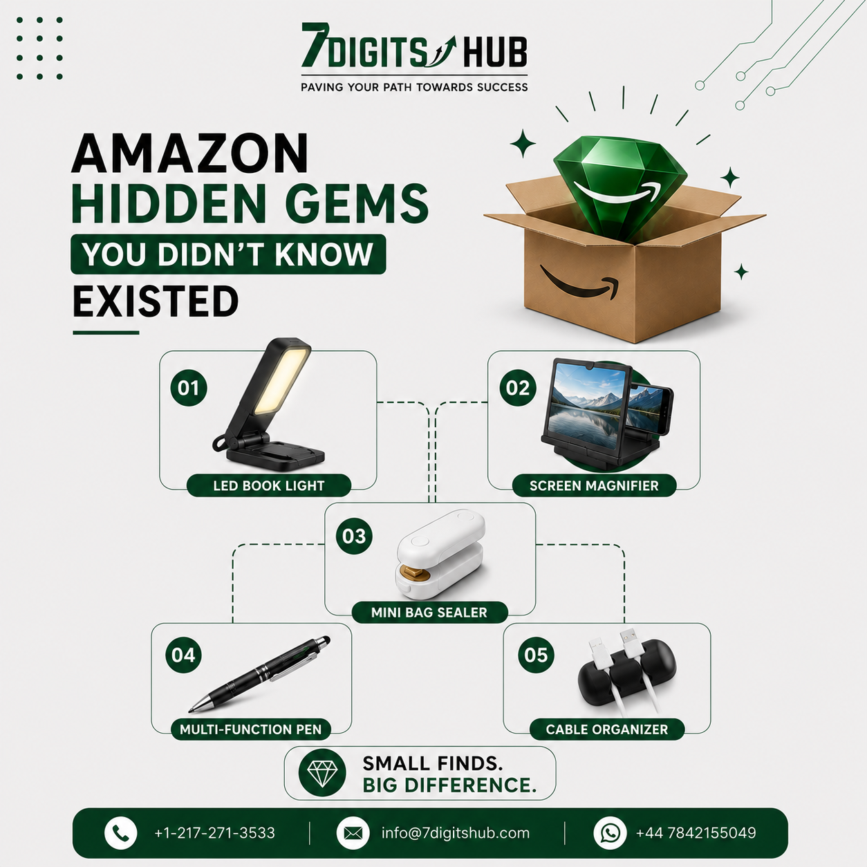 Amazon hidden gems featuring LED book light, screen magnifier, mini bag sealer, multi-function pen, and cable organizer.