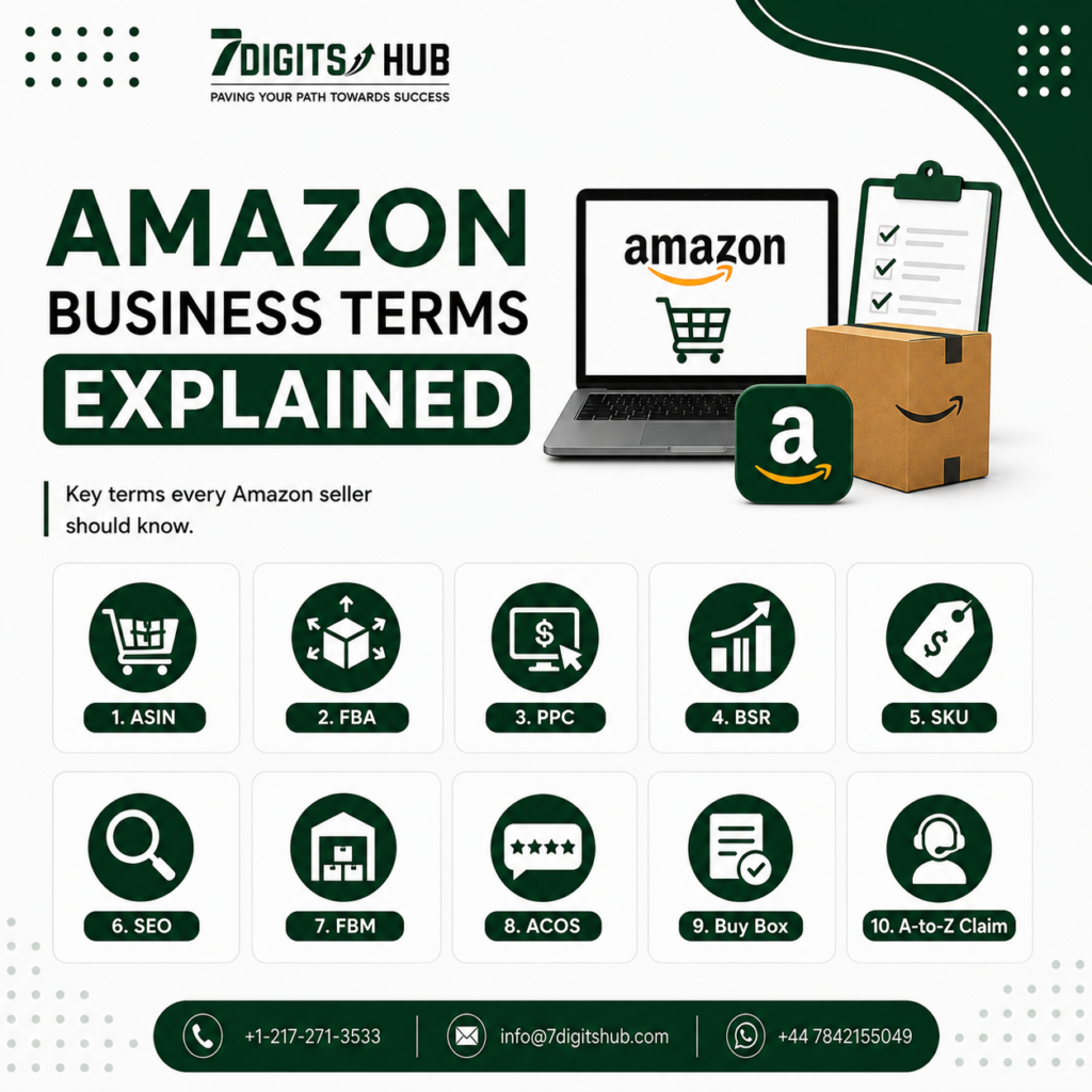 Illustration explaining essential Amazon business terms including ASIN, FBA, PPC, BSR, SKU, SEO, FBM, ACOS, Buy Box, and A-to-Z Guarantee Claim for Amazon sellers.