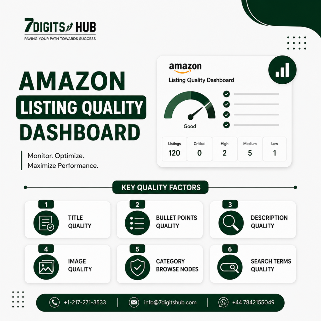 Amazon Listing Quality Dashboard showing title quality, bullet points, image quality, description quality, browse nodes, and search terms optimization.