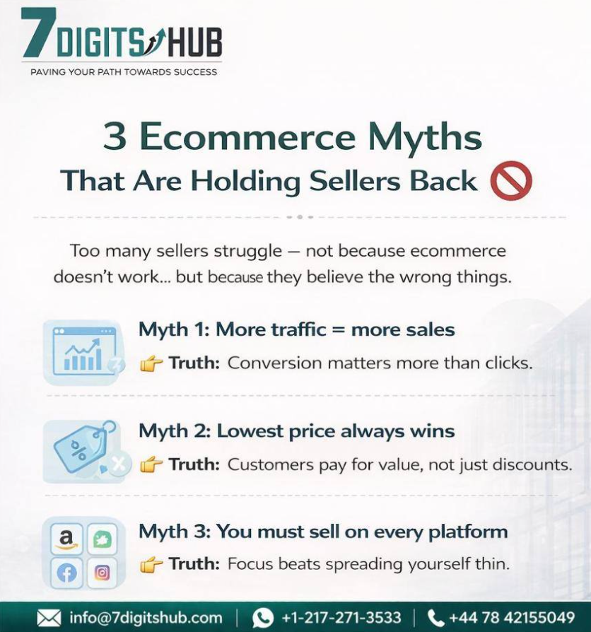 Infographic explaining three common eCommerce myths about traffic, pricing, and selling on multiple platforms, along with the facts behind each myth.