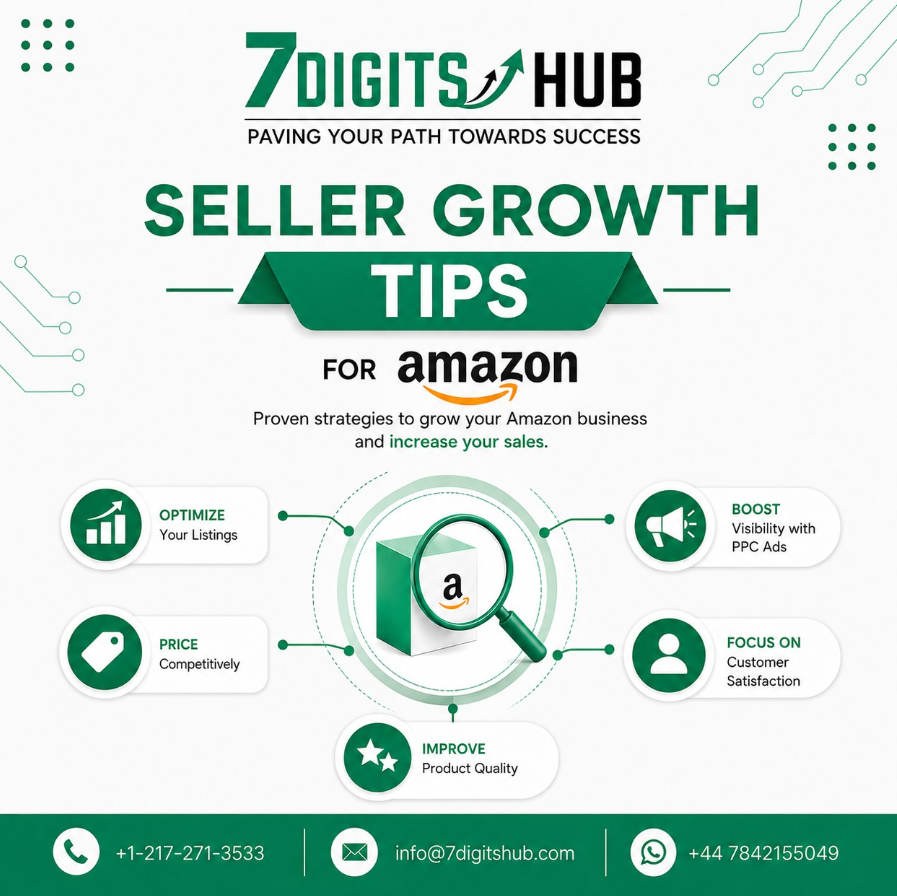 Seller Growth Tips for Amazon infographic showing listing optimization, competitive pricing, PPC advertising, product quality improvement, and customer satisfaction strategies.