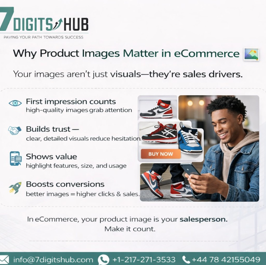 Infographic explaining why high-quality product images are essential for eCommerce success by improving trust, showcasing product value, and increasing conversion rates.
