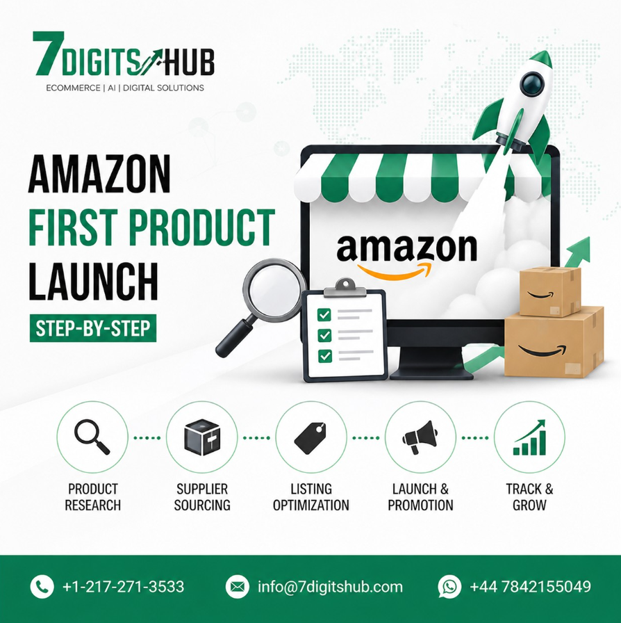Amazon First Product Launch Step-by-Step Guide showing product research, supplier sourcing, listing optimization, launch promotion, and business growth.