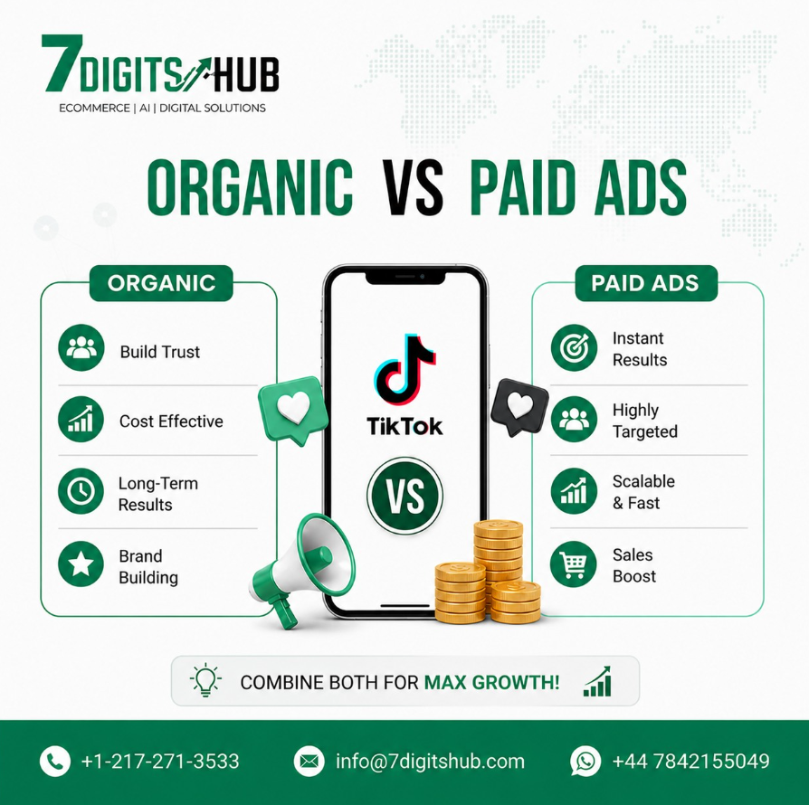 Organic vs Paid Ads comparison showing benefits of organic marketing and paid advertising for business growth.