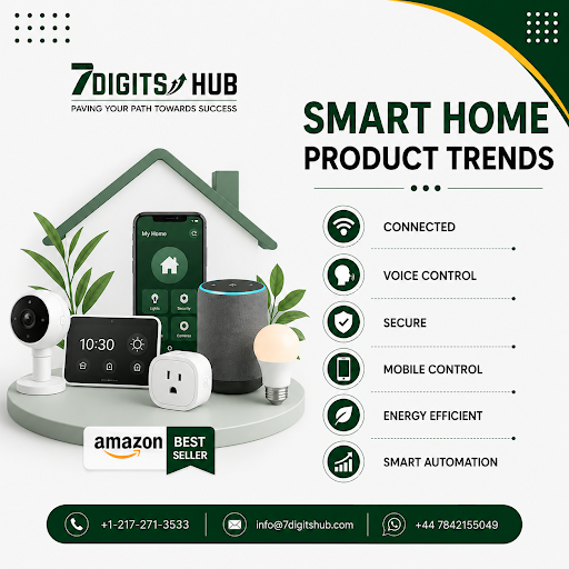 Smart home product trends featuring smart speakers, security camera, smart plug, mobile home automation, and voice-controlled devices.