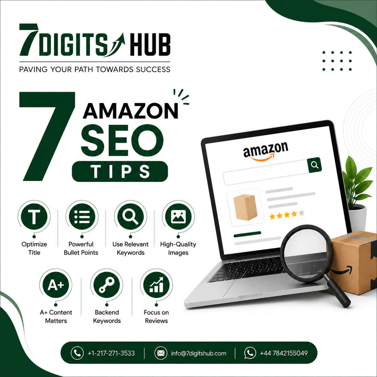 Infographic showing seven Amazon SEO tips including title optimization, keywords, A+ Content, images, reviews, and backend search terms.