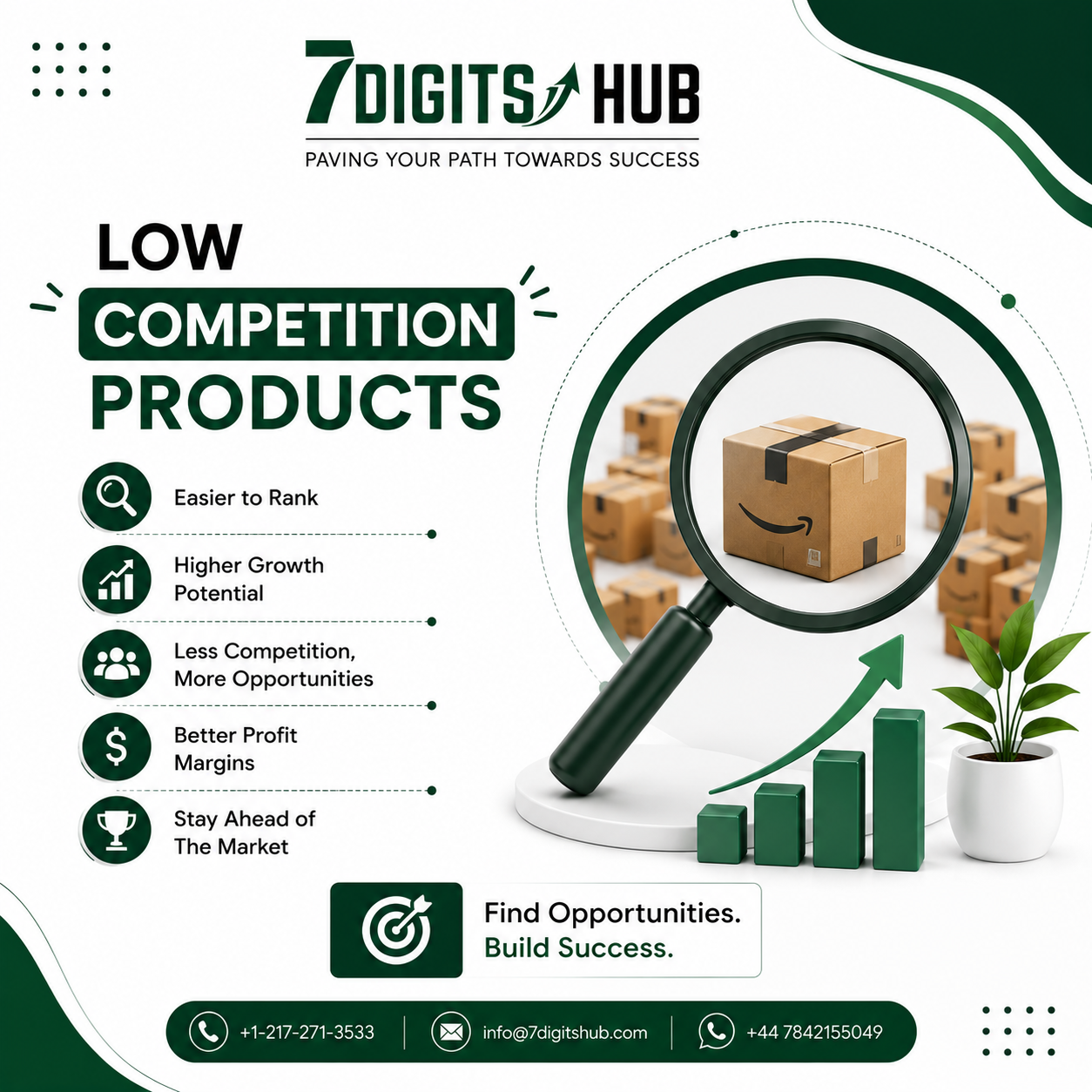 Low Competition Products for Amazon Sellers