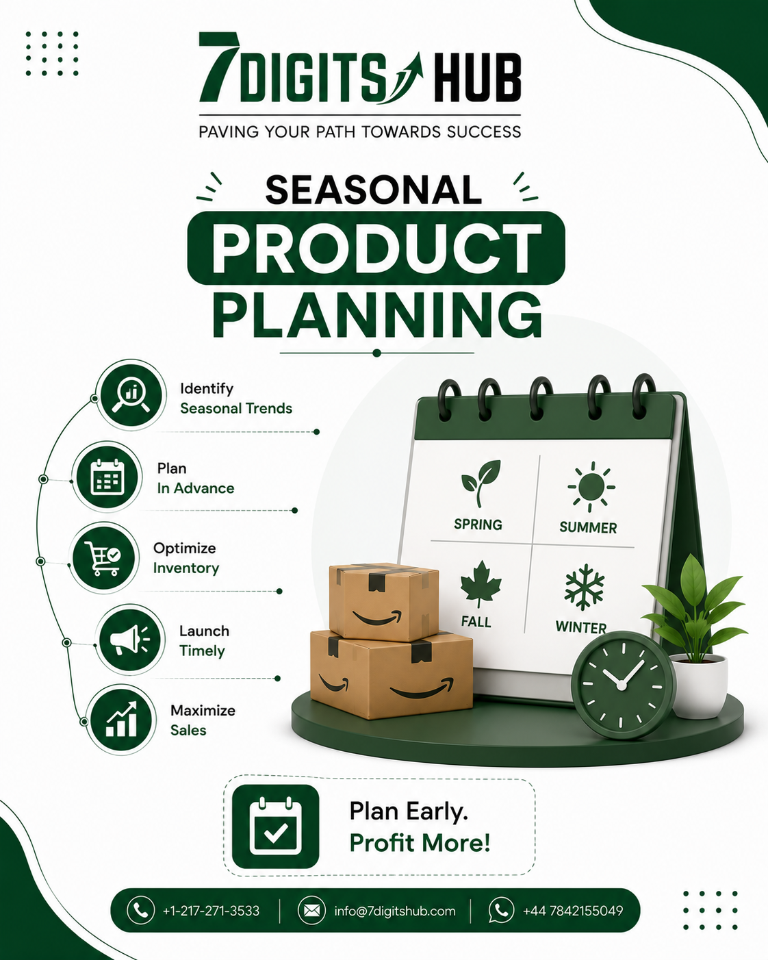 Seasonal product planning infographic showing spring, summer, fall, and winter trends with inventory planning and sales optimization tips for Amazon sellers.