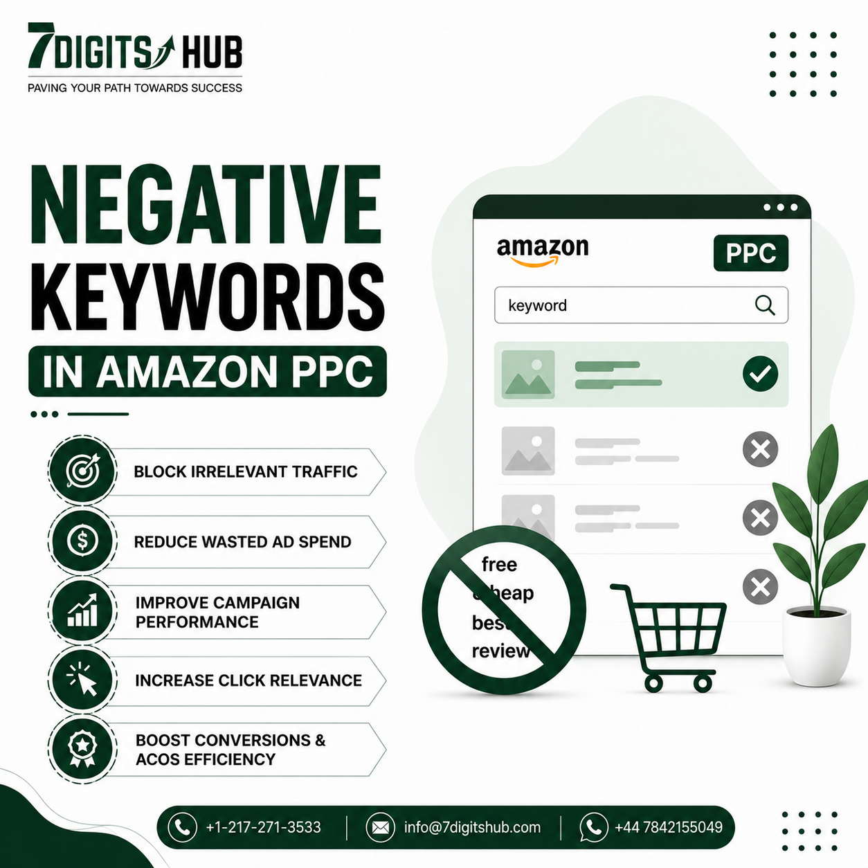 Negative Keywords in Amazon PPC to Reduce Wasted Ad Spend