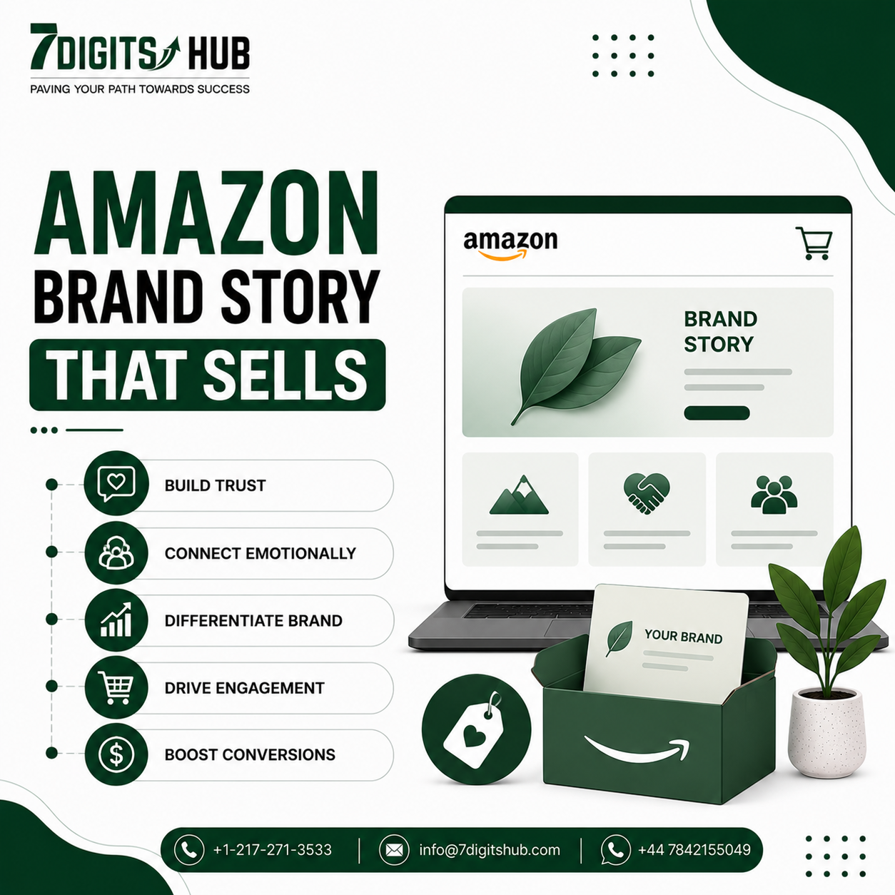 Amazon Brand Story that sells and boosts conversions