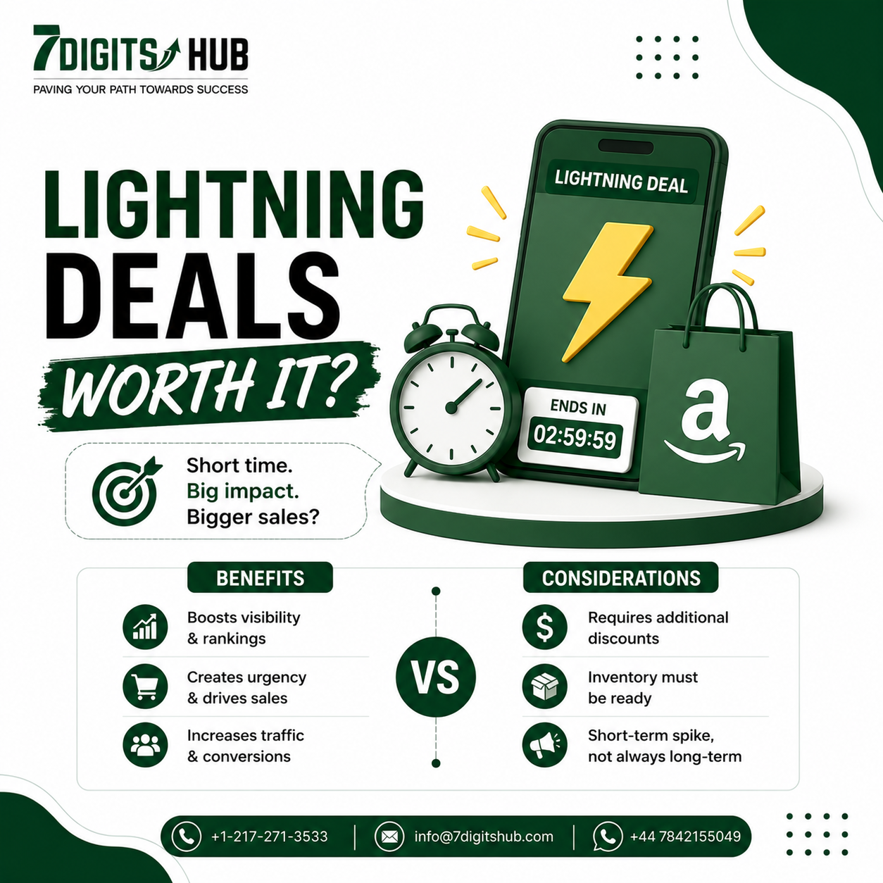 Amazon Lightning Deals promotional strategy for increasing sales and product visibility
