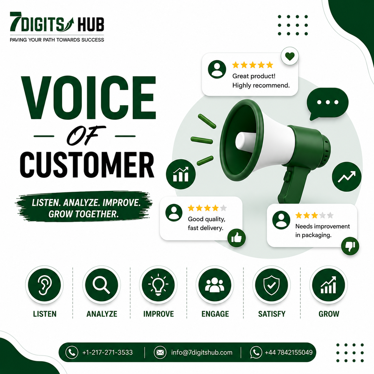 Voice of Customer strategy for listening to customer feedback and improving business growth