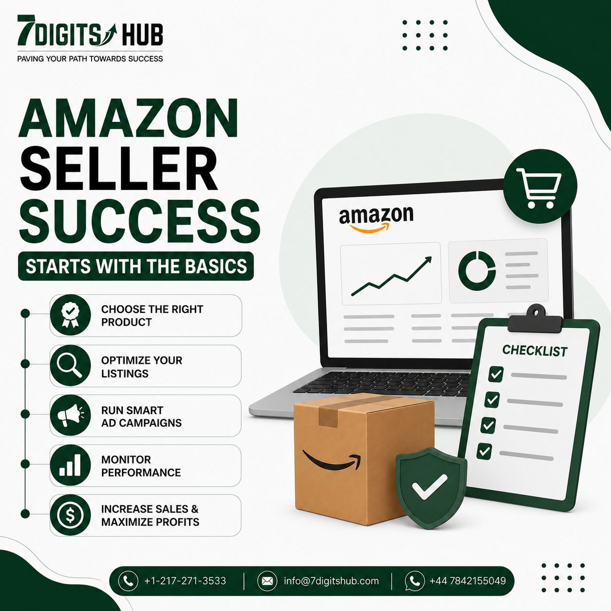 Amazon seller success basics with product selection, listing optimization, advertising, and performance monitoring