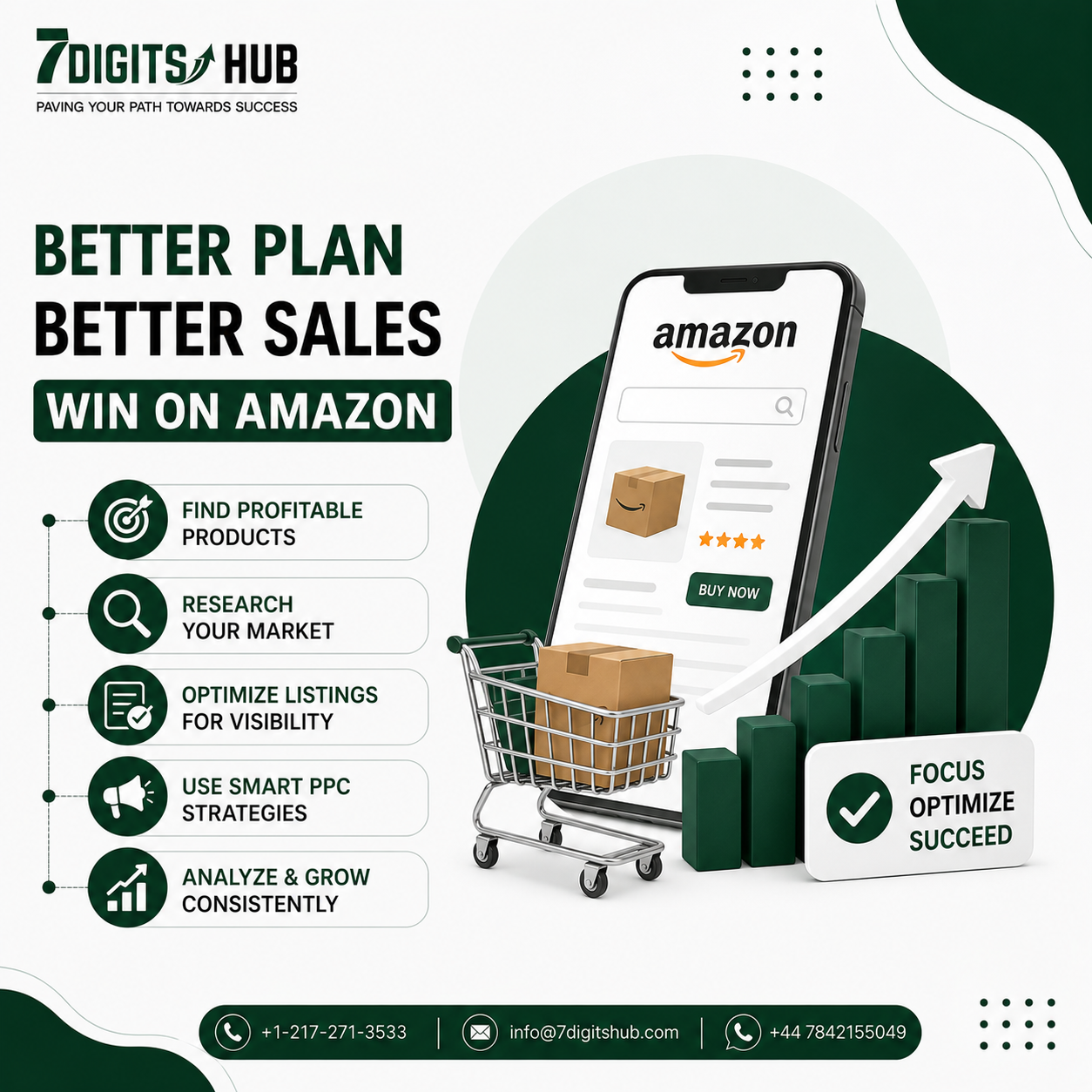 Better plan better sales Amazon selling strategies
