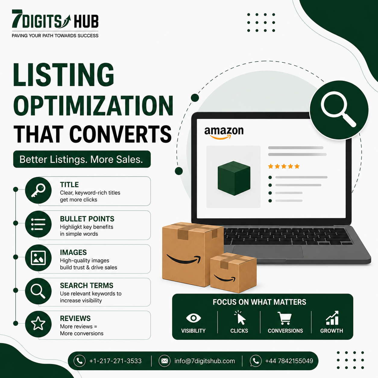 Amazon listing optimization for better visibility and sales