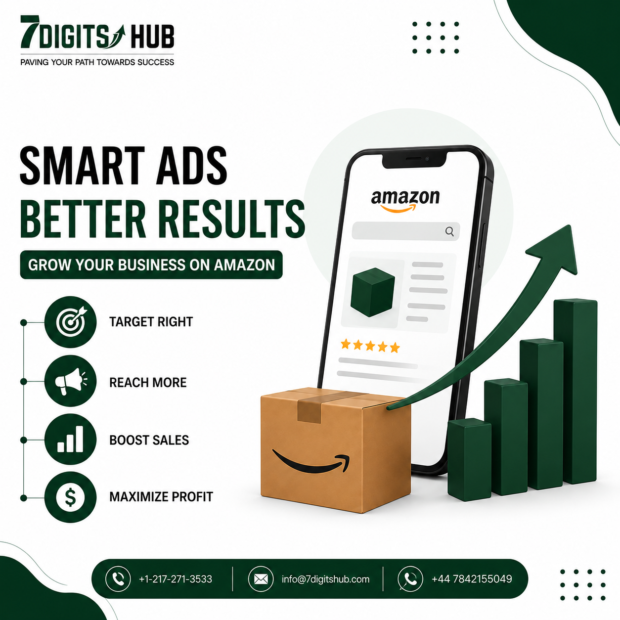 Smart Amazon ads infographic showing how to target customers, reach more shoppers, boost sales, and maximize profit.