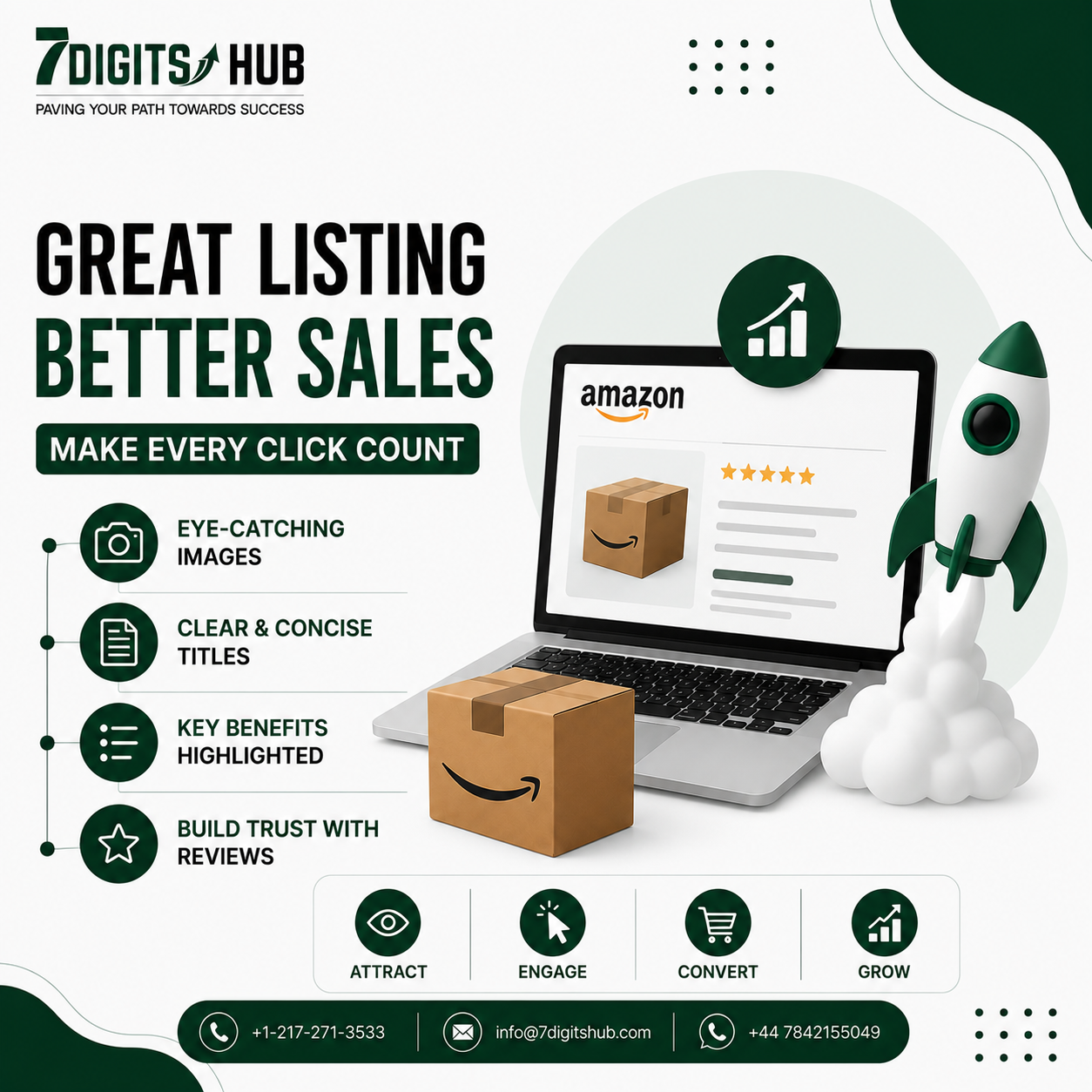 Amazon listing optimization strategy showing eye-catching product images, clear product titles, key benefits, customer reviews, and improved Amazon sales.
